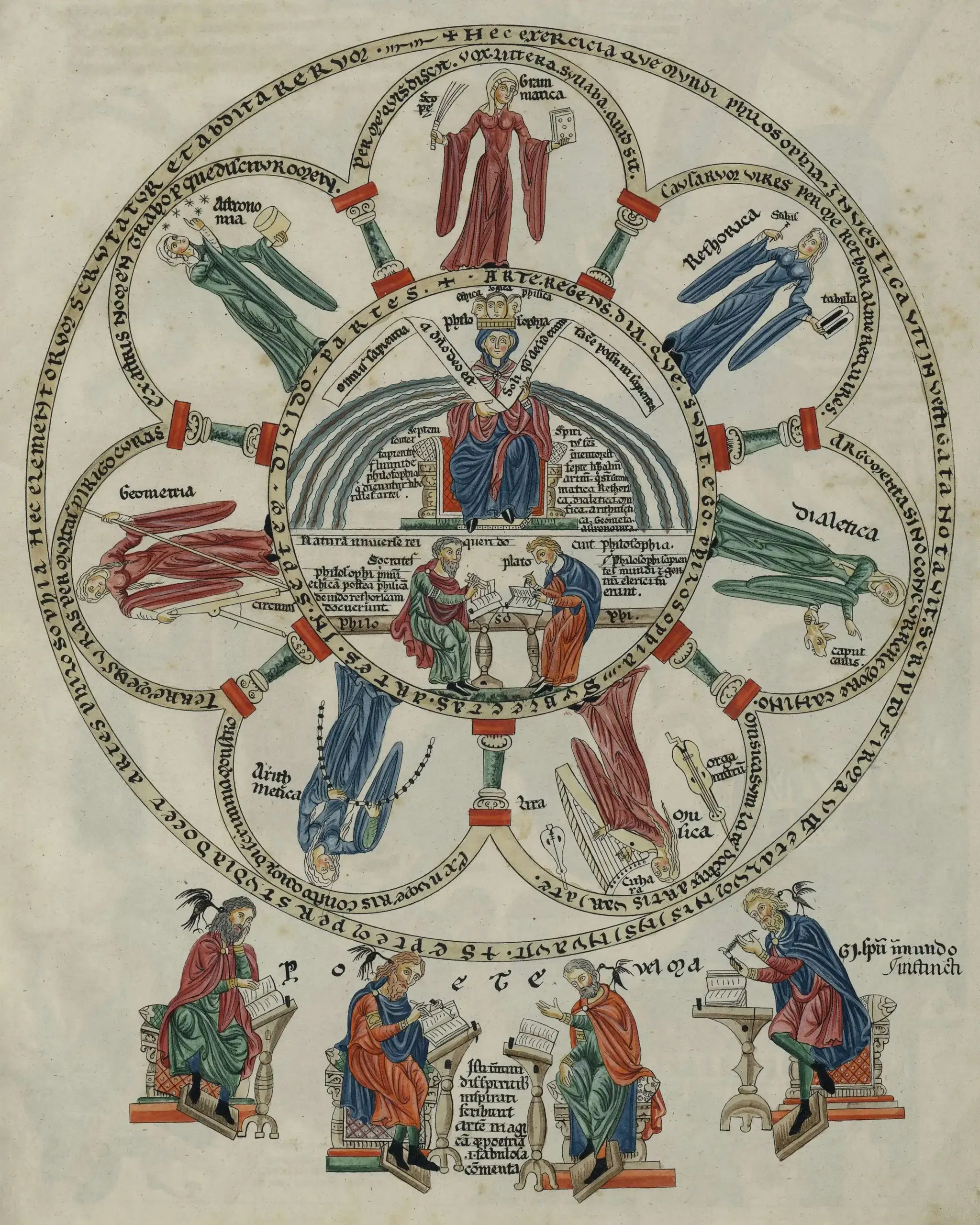 Les arts libéraux, ont dans la franc-maçonnerie de tradition, une aura particulière qu’il nous semble utile d’expliquer.